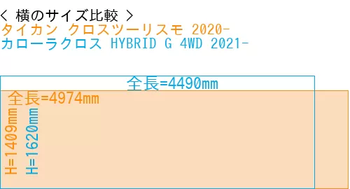 #タイカン クロスツーリスモ 2020- + カローラクロス HYBRID G 4WD 2021-